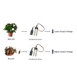 Soil Moisture Meter, Soil Humidity Sensor, Water Sensor, Soil Hygrometer image 3