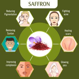 KEYA SETH AROMATHERAPY, DEVICE OF DROP Pure Olive, Sandalwood, Almond and Saffron Aromatherapy Soft and Smooth Fairness Body Oil (200ml) image 5