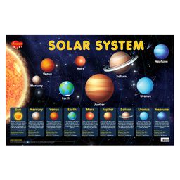 Solar System Chart - English-14