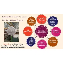 RC NETTING SOLUTIONS Industrial Fan Safety Net Cover for Finger Protection Natural White Suitable Fan Size 450 mm, RC- NET05 image 4