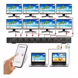 Techut HDMI Switch Splitter 2 In 8 Out With Remote (Black) image 4