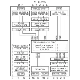 RDL RDL865 Programmable IoT Edge ESP32 Analog IO Module image 3