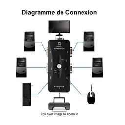 Microware 4 Port KVM Switch (Control 4 PCs on 1 Monitor KVM Switch Box 4 Port Allows to Connect USB Keyboard, USB Mouse and Monitor to 4 PCs) image 5