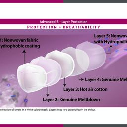 Promisca N95 Protective Face Mask Ear Loop Style 5 layered filtration with genuine Meltblown and Hot Air Cotton (Pack of 10 Mask) (Regular, Multi color) image 4