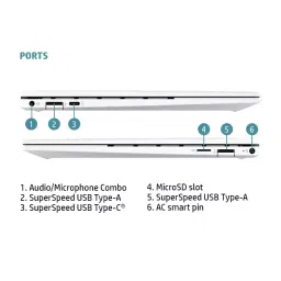 HP ENVY x360 13-ay1065AU AMD Ryzen™ 5 processor 8GB DDR4 RAM and 512GB SSD Storage image 4