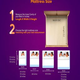 Restofit 3-Layer Orthopedic Memory Foam 5" Thick Medium Firm King Mattress (72x72x5") image 4