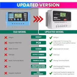 amiciSmart Solar Charge Controller 30 Amp 12 V/24 V with LCD Display & USB Port for Lead Acid & Lithium Batteries 0.78 kW, 1x30A-SOLAR-CTRL image 2