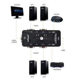 Microware 4 Port KVM Switch (Control 4 PCs on 1 Monitor KVM Switch Box 4 Port Allows to Connect USB Keyboard, USB Mouse and Monitor to 4 PCs) image 4