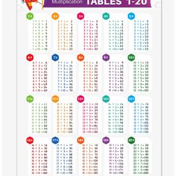 Target Publication Multiplication Table Chart - English-19