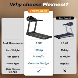 Flexnest Flextread EZ (3 HP Peak) Manual Incline Motorized Treadmill with in-Built Bluetooth Speaker, Max Speed 14km/hr - Black image 2