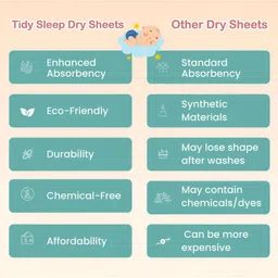 TIDY SLEEP Pink 2 Pieces Cotton Waterproof & Breathable Mattress Protectors image 2
