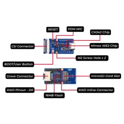 Grove - Vision AI Module V2 image 5
