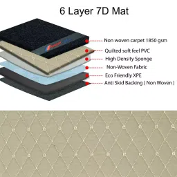 Elegant Sport 7D Carpet Beige Car Mat Compatible For Tata Tigor-image-83