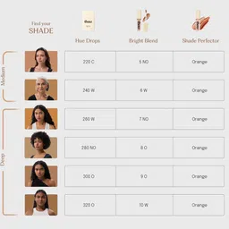 Thou A Creamy Long Wear Full Coverage Concealer- 6 ml- Shade- 09 image 2