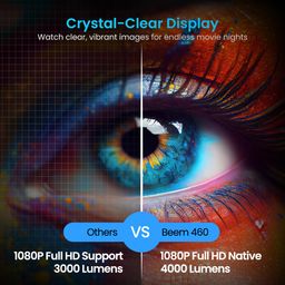 Portronics Beem 460 Smart LED Projector with 1080p Full HD, 4000 Lumens, Streaming Apps (Netflix, Prime Video, Hotstar), Automatic Focus, Auto Keystoning, Bluetooth, Wi-fi, 10W Speakers (Black) image 3