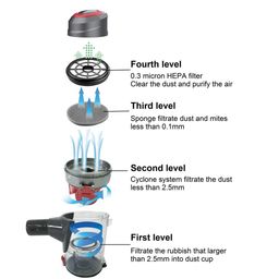 RNG EKO Green - 1000W Compact Multi-Function 20 KPA Cyclonic Power 2 in 1 Handheld & Stick Bagless Home Vacuum Cleaner- (Metallic Red + Grey) image 4