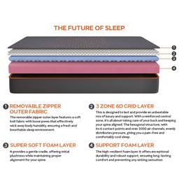 Sleepyhead Technic 3 Zone 6D Hexagon Grid Hyper-Elastic 8" King Mattress (78x72 Inch) image 2
