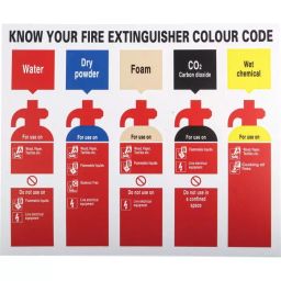 RS PRO 300x250mm PP English Safety Poster Model No 7631856-image-15