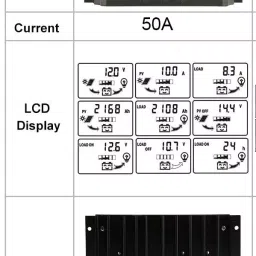 amiciSmart Solar Charge Controller 50A, Intelligent Battery Regulator for Solar Panel LCD Display image 3