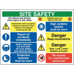 RS PRO 600x800mm PP English Safety Poster Model No 1812234-picture-23