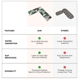 UMAI 2-Pcs Grey & Green Printed 150 GSM Rectangular Bath Mats image 2