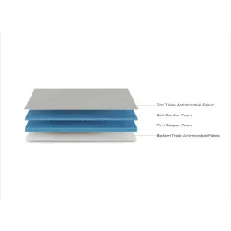 Duroflex LiveIn 2-in-1 Reversible Soft & Firm Foam Single Mattress image 2