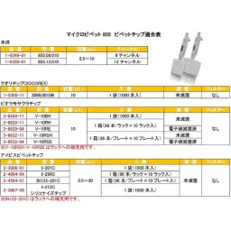 AS ONE 8-Channel Micropipette, 0.5-10 μL, 1-9349-01-7