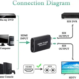 Etzin HDMI to SDI Adapter, Two SDI Output Audio Embedder Support HDMI 1.3, 3G/ HD-SDI 1080 inch Blu-ray Player image 5