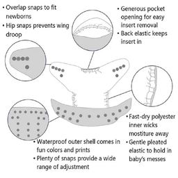 NeonateCare Reusable Cloth Diaper with Diaper Inserts - Multicolour( Color and design may vary) image 3