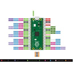 Raspberry Pi Pico with Headers and Micro USB Cable image 3