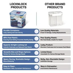 Lock & Lock Transparent Plastic Airtight Food Storage Container with Lid image 4