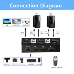 Ubervia KVM Switches - Hdmi Switch For 2 Computers 4K Hdmi Switcher Box 2 In 1 Out For 2 Pc Share Keyboard Mouse And Monitor Support 4K30Hz With Usb Hub Ports image 2