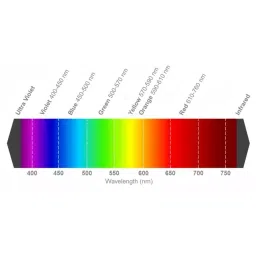 Vishay LED Surface Mount Red, VLMT3100-GS08 (Pack of 50) image 2