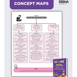 disha publications Score 100 English Language & Literature CBSE Class 10th 12 Previous Year-wise Solved Papers (2013 - 2024) with Revision Cheat Sheets 4th Edition | PYQs for 2025 Exam image 4