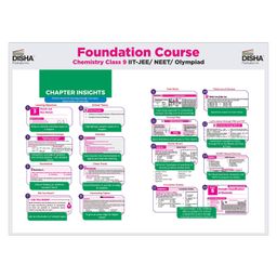 disha publications Foundation Course in Chemistry Class 9 with Case Study Approach for IIT JEE/ NEET/ Olympiad - 6th Edition image 3