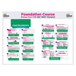 disha publications Foundation Course in Biology Class 9 with Case Study Approach for NEET/ Olympiad - 6th Edition image 3