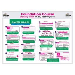 disha publications Foundation Course in Chemistry Class 8 with Case Study Approach for IIT JEE/ NEET/ Olympiad - 6th Edition image 3