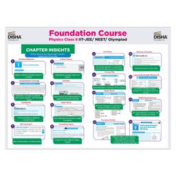 disha publications Foundation Course in Physics Class 8 with Case Study Approach for IIT JEE/ NEET/ Olympiad - 6th Edition image 3