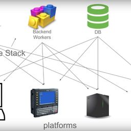 Mastering DOCKER Training Tutorial Video DVD – Fast Learning Self-Paced Tutorial High Quality Training Videos with Examples | No Subscription Required | LIFETIME ACCESS | NO LIMITS image 4