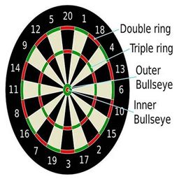 negocio Magnetic Dartboard Set - 17 Inch Dart Board with 6 Magnet Darts image 5