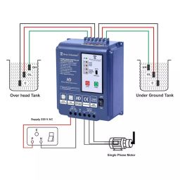 Mivan Technologies Single Phase Water Level Controller for up to 1.5 HP Motor, SSS R HD image 2