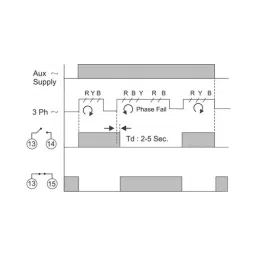 Minilec VSP D1 Phase Failure Relay image 4