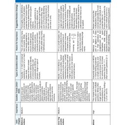 oswaal books Oswaal CBSE Question Bank Chapterwise and Topicwise SOLVED PAPERS Class 12 Mathematics For Exam 2026 image 3