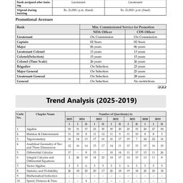 Oswaal Books NDA-NA (NATIONAL DEFENCE ACADEMY/NAVAL ACADEMY) 16 Previous Solved Papers| Year-wise 2017-2025 (I) | Mathematics | For 2025 Exam image 5