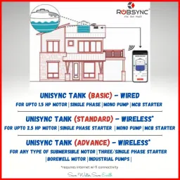 Robsync UNISYNC-TANK Wireless Sensor Security System image 5