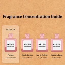 HUECO Women Set Of 4 Bloom, Eden, Rose Oud & Delight Parfum - 25 ml Each image 5