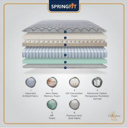 Springfit Grey Single Mattress image 4