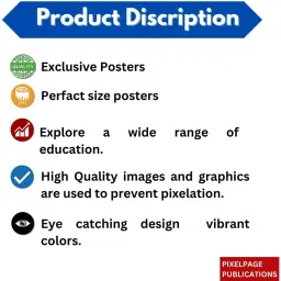 pixelpage publications Trading Classic Charts Patterns Poster Paper Print image 4