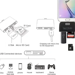 Rainfire 4-in-1 USB C Memory Card Reader OTG (USB 3.1 Type C / USB/SD/TF/Micro) Card Reader image 4