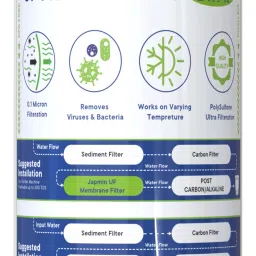 UF Membrane Filter 10” | Convert RO Water Filter to UV UF Filter Water Purifier- String Filter Cartridge-picture-17